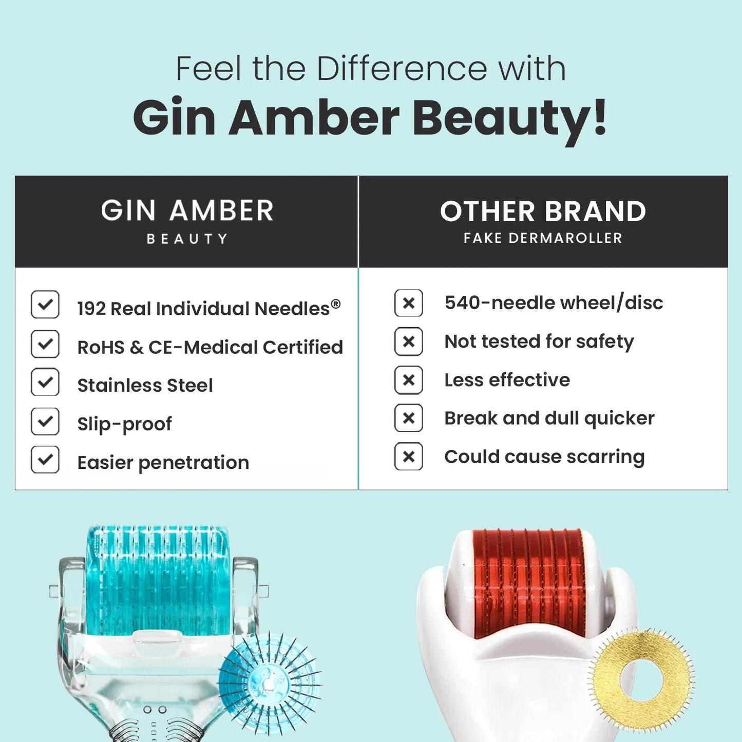 Gin Amber Dermaroller 0.5mm – 192 Real Individual Needles