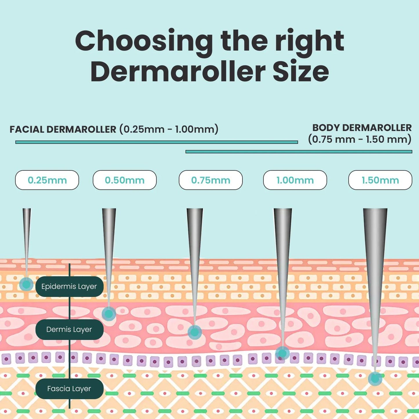 Gin Amber Dermaroller 0.5mm – 192 Real Individual Needles